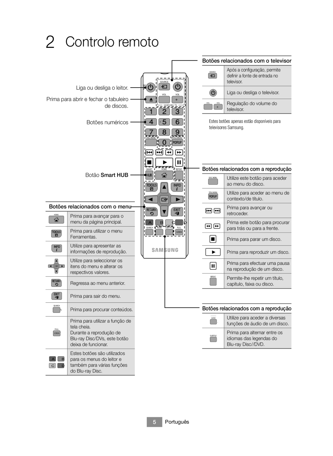 Samsung BD-J6300/ZF manual Controlo remoto, Botões relacionados com o televisor, Botões numéricos 