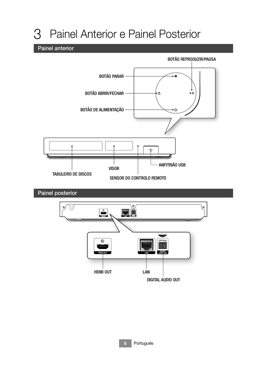 Samsung BD-J6300/ZF manual Painel Anterior e Painel Posterior, Painel anterior, Painel posterior 