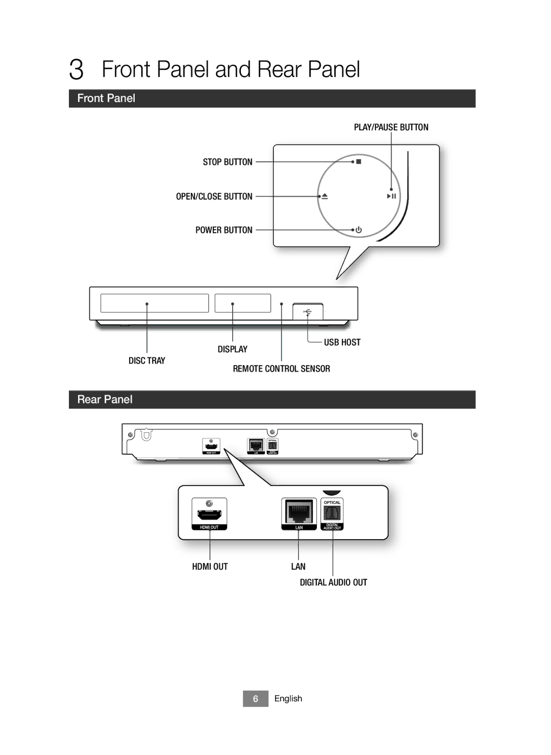 Samsung BD-J6300/ZF manual Front Panel and Rear Panel, Tray Display Remote Control Sensor, OUT LAN Digital 