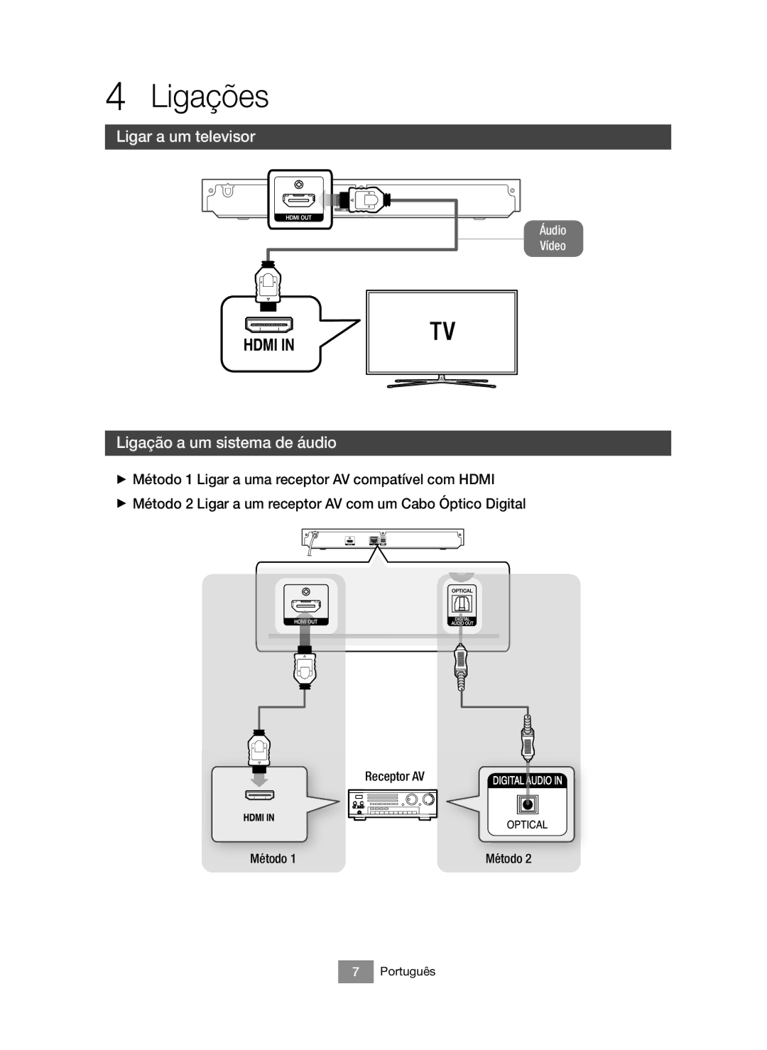 Samsung BD-J6300/ZF manual Ligações, Ligar a um televisor, Ligação a um sistema de áudio, Receptor AV Método 