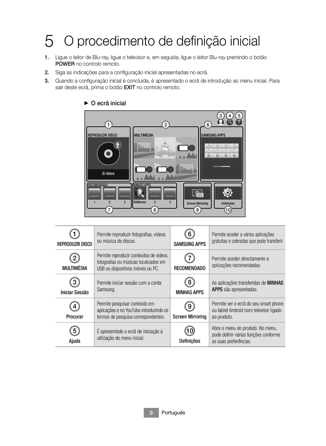 Samsung BD-J6300/ZF manual Procedimento de definição inicial, + O ecrã inicial 