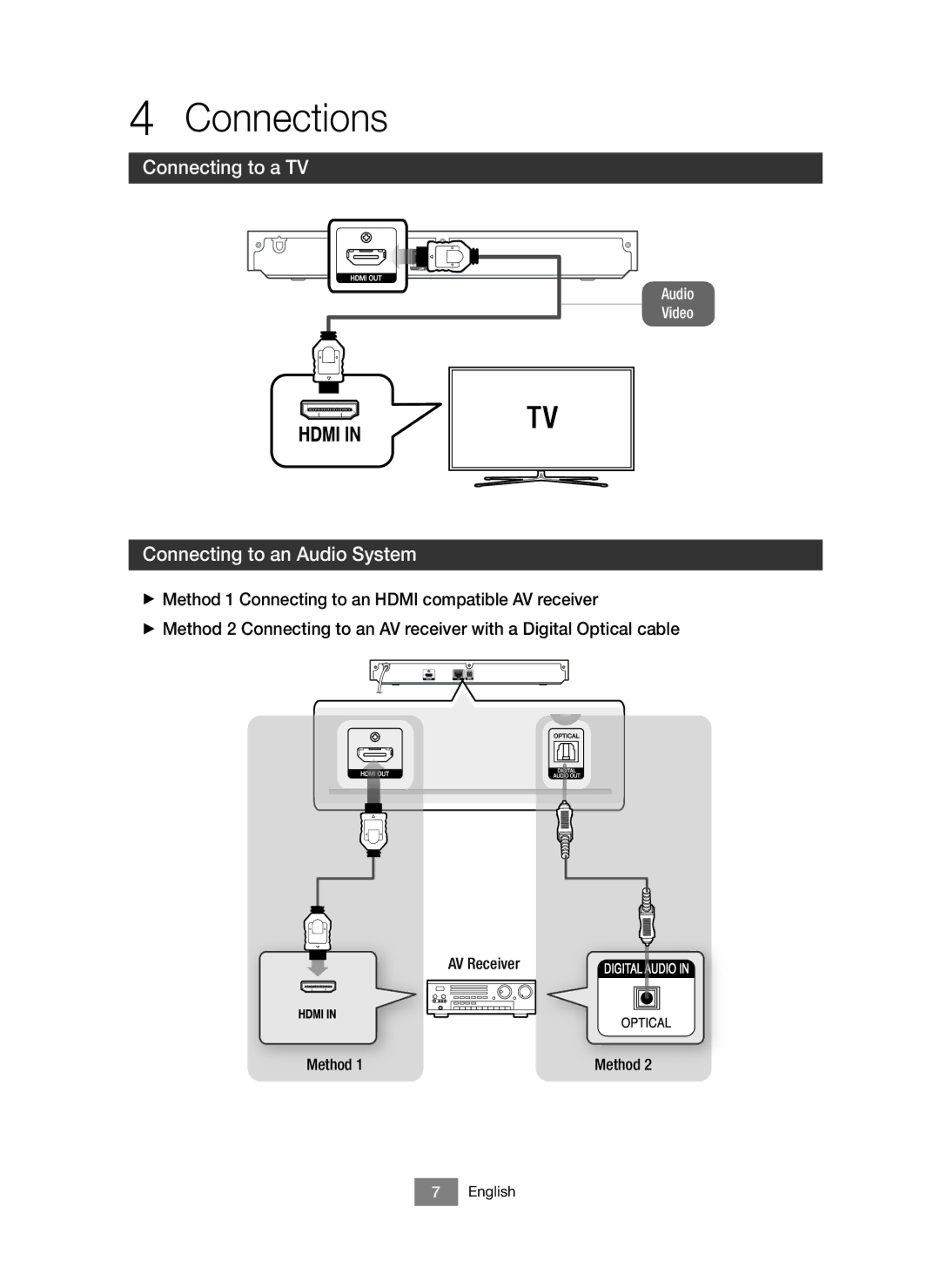 Samsung BD-J6300/ZF manual Connections, Connecting to a TV, Connecting to an Audio System, AV Receiver Method 