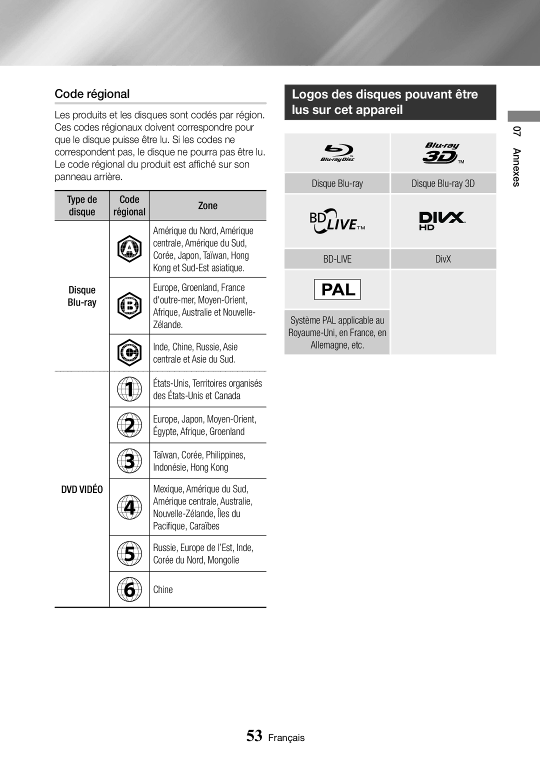 Samsung BD-J6300/ZF manual Code régional, Logos des disques pouvant être lus sur cet appareil 