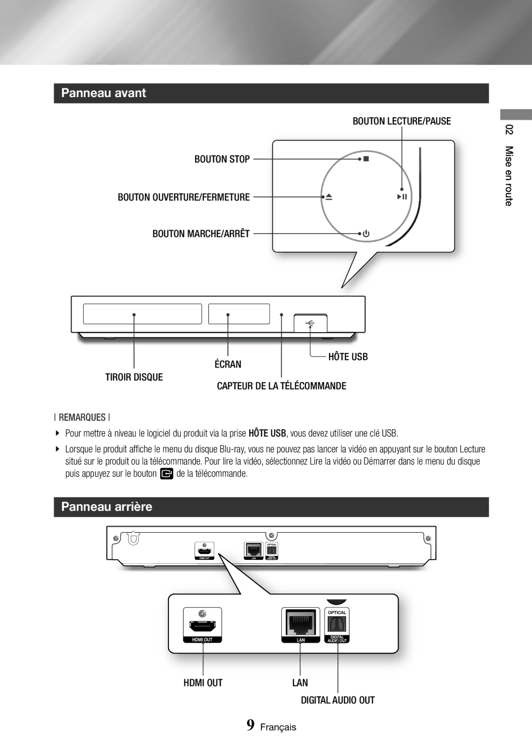 Samsung BD-J6300/ZF manual Panneau avant, Panneau arrière, Disque Écran, Out Lan 