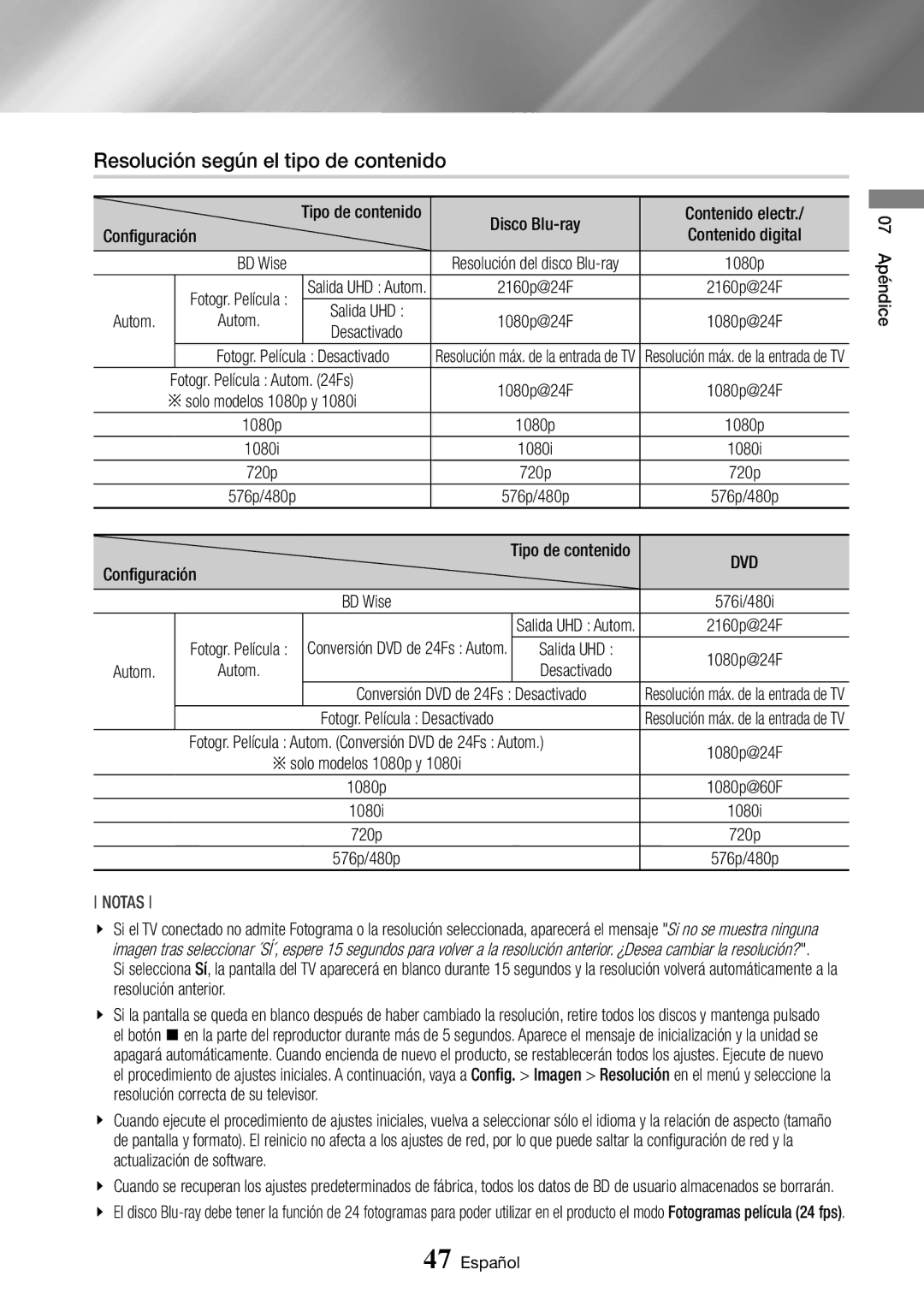 Samsung BD-J6300/ZF manual Resolución según el tipo de contenido, Configuración, Autom 