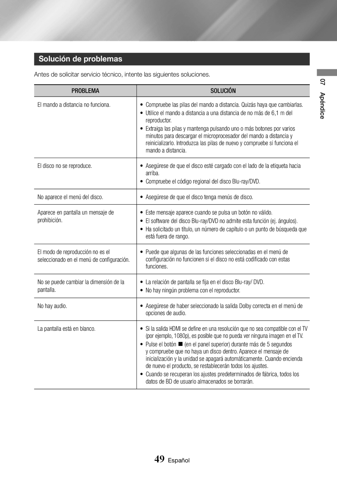 Samsung BD-J6300/ZF manual Solución de problemas, Problema Solución 