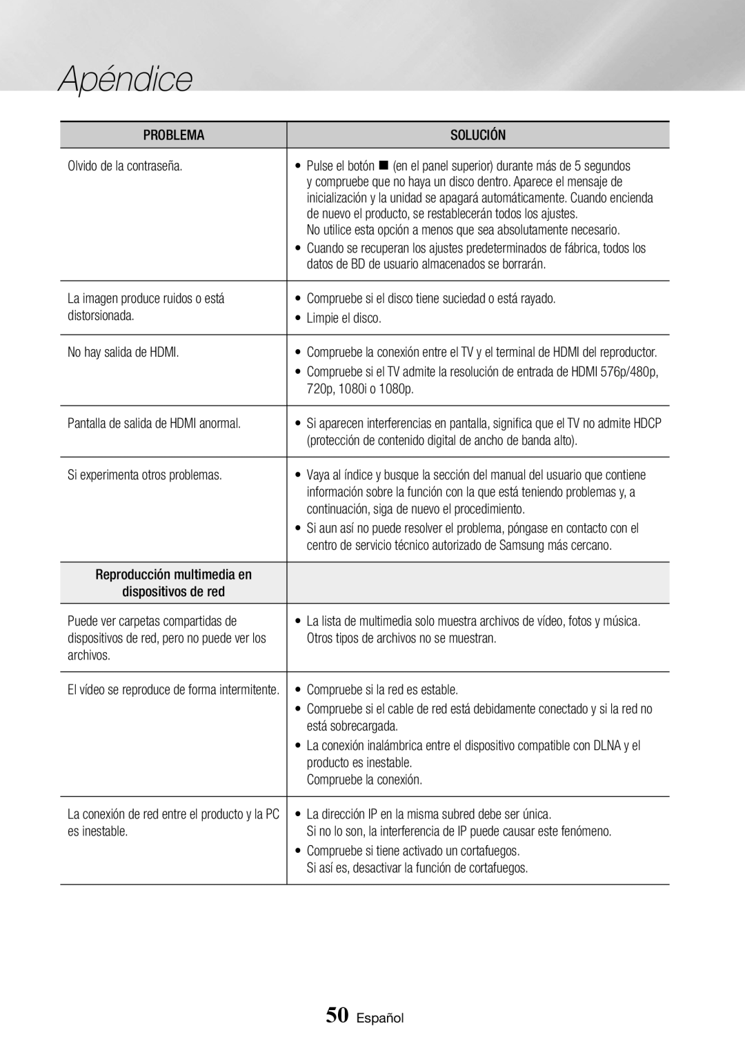 Samsung BD-J6300/ZF Olvido de la contraseña, 720p, 1080i o 1080p, Si experimenta otros problemas, Archivos, Es inestable 