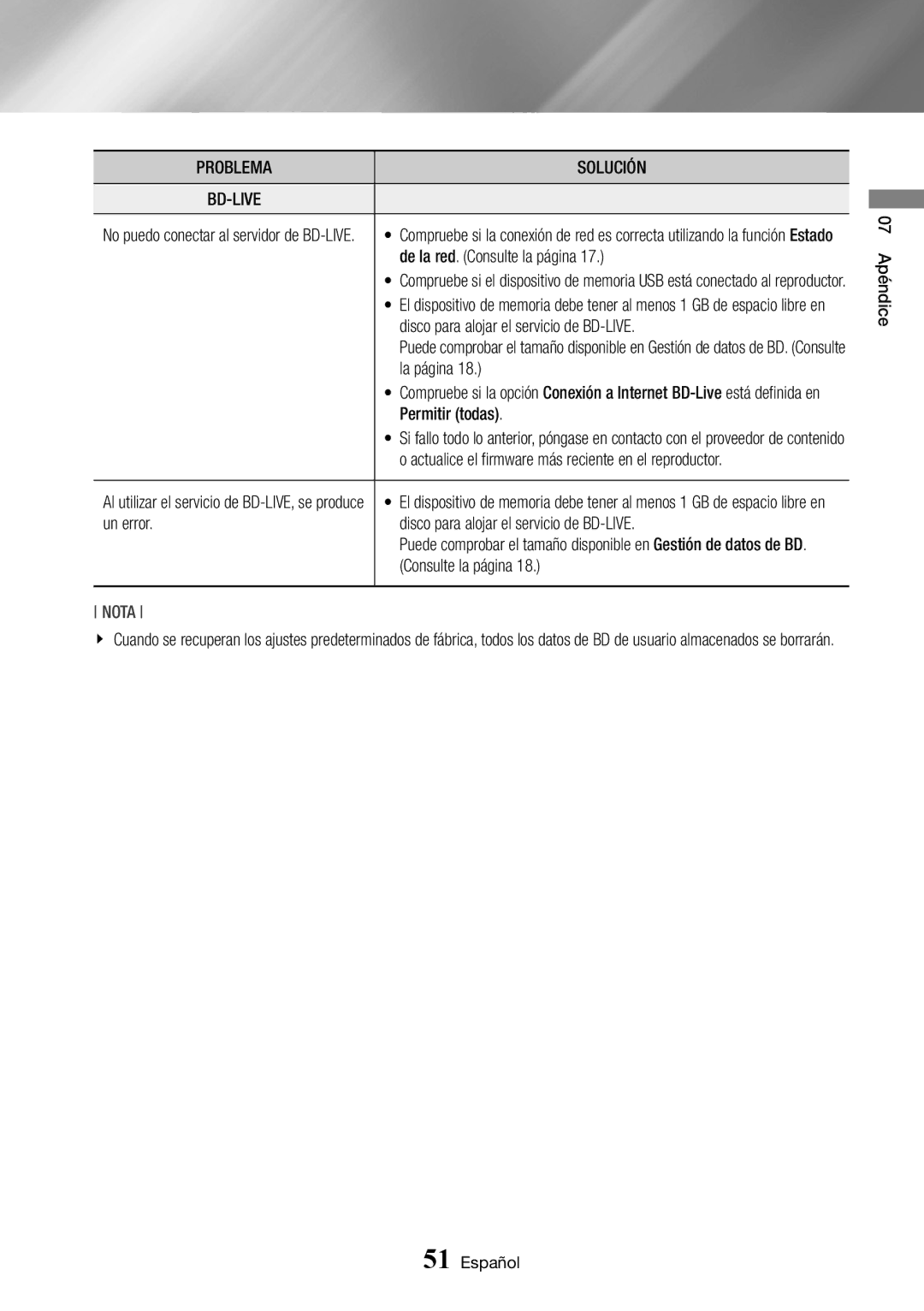 Samsung BD-J6300/ZF De la red. Consulte la página, Disco para alojar el servicio de BD-LIVE, La página, Permitir todas 