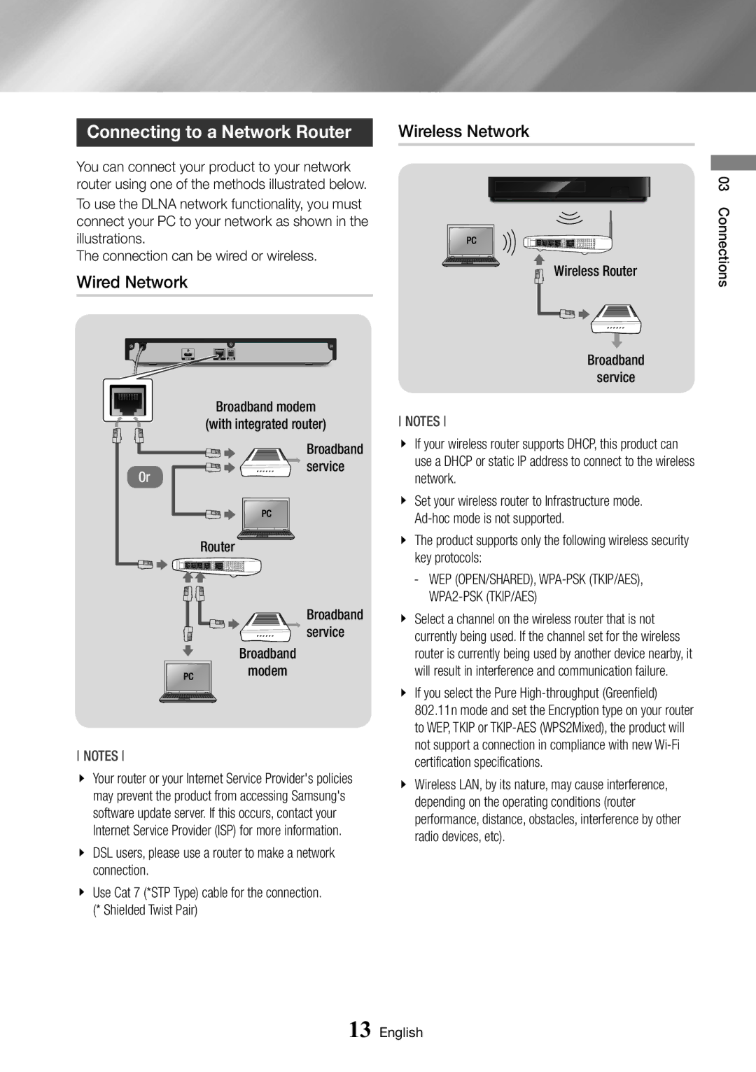 Samsung BD-J6300/ZF, BD-J6300/ZG, BD-J6300/EN, BD-J6300/XN Connecting to a Network Router, Wired Network, Wireless Network 