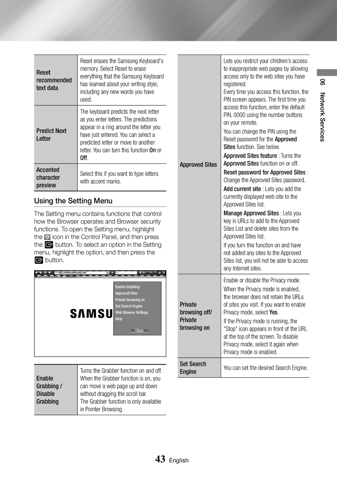 Samsung BD-J6300/XN, BD-J6300/ZG, BD-J6300/ZF, BD-J6300/EN manual Using the Setting Menu 