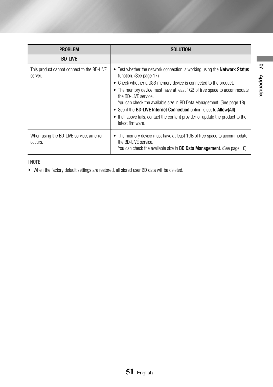 Samsung BD-J6300/XN, BD-J6300/ZG manual Problem Solution BD-LIVE, Server Function. See, BD-LIVE service, Latest firmware 