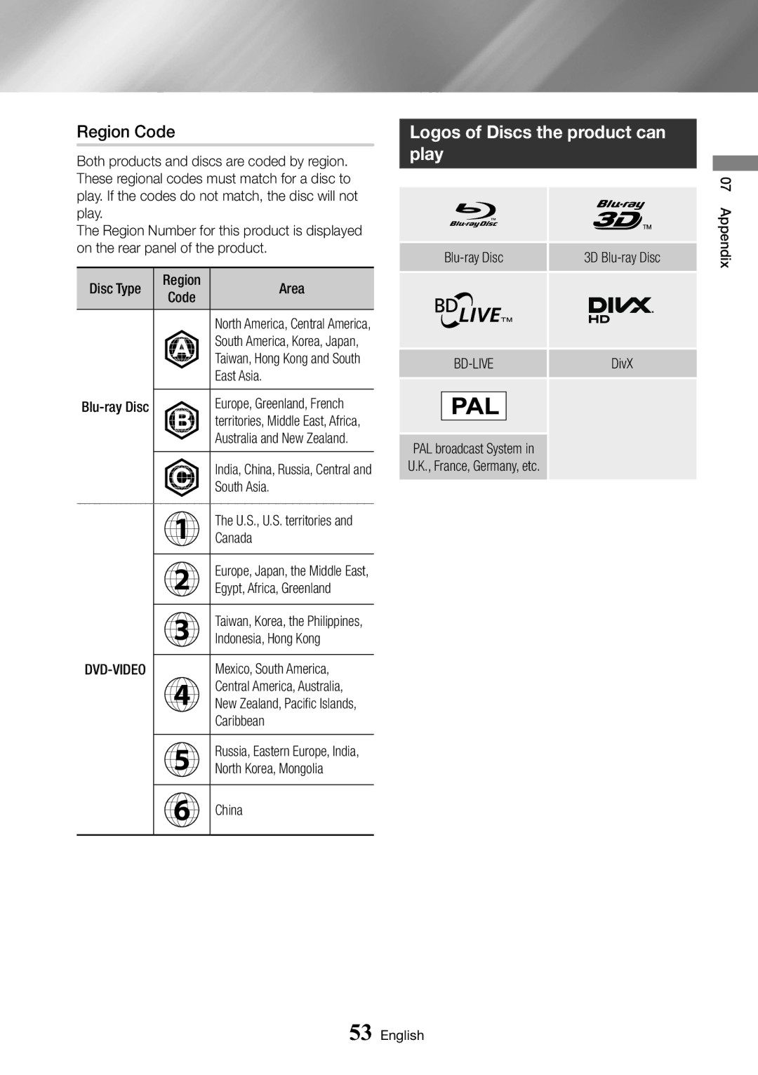 Samsung BD-J6300/ZF, BD-J6300/ZG, BD-J6300/EN, BD-J6300/XN manual Region Code, Logos of Discs the product can play 