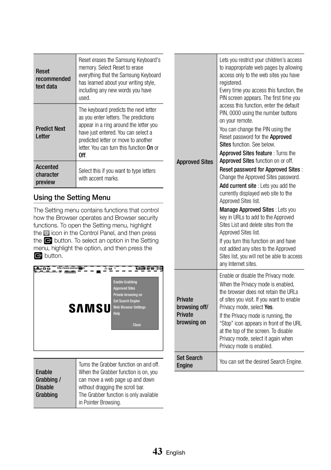 Samsung BD-J6300/XN, BD-J6300/ZG, BD-J6300/ZF, BD-J6300/EN manual Using the Setting Menu 