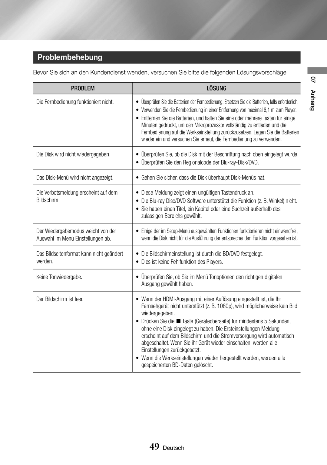 Samsung BD-J6300/ZG manual Problembehebung, Problem Lösung 