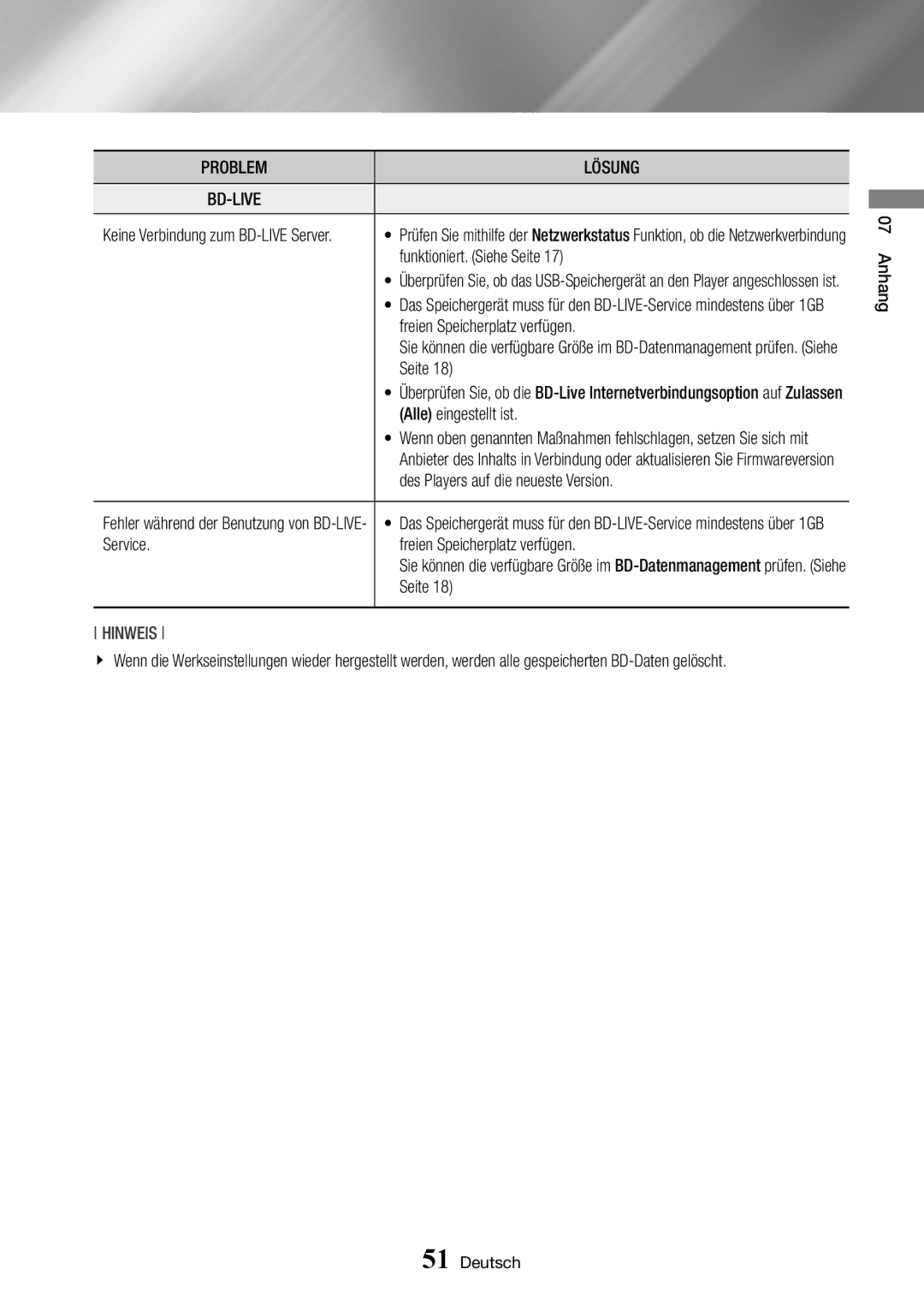 Samsung BD-J6300/ZG manual Funktioniert. Siehe Seite, Freien Speicherplatz verfügen, Alle eingestellt ist 