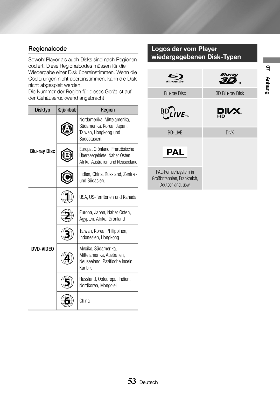 Samsung BD-J6300/ZG manual Regionalcode 