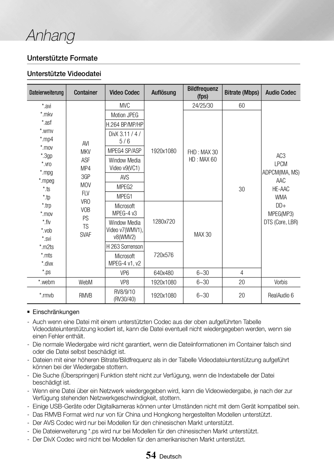 Samsung BD-J6300/ZG manual Unterstützte Formate, Unterstützte Videodatei, MPEG2, Flv 