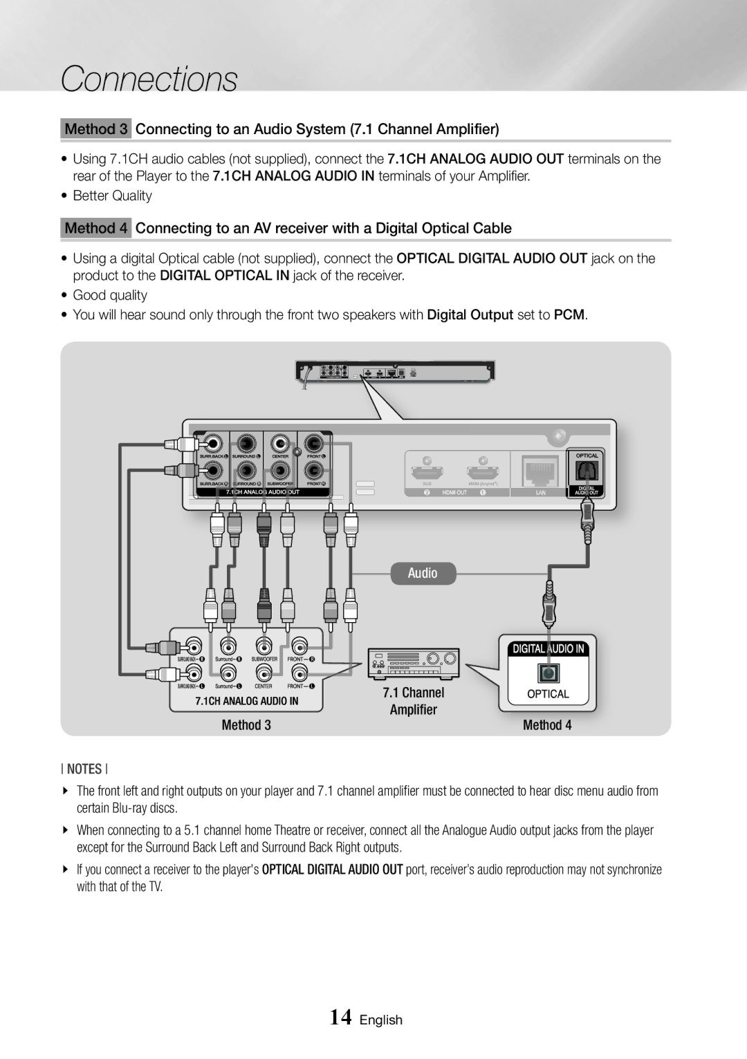 Samsung BD-J7500/EN, BD-J7500/ZF manual Method 