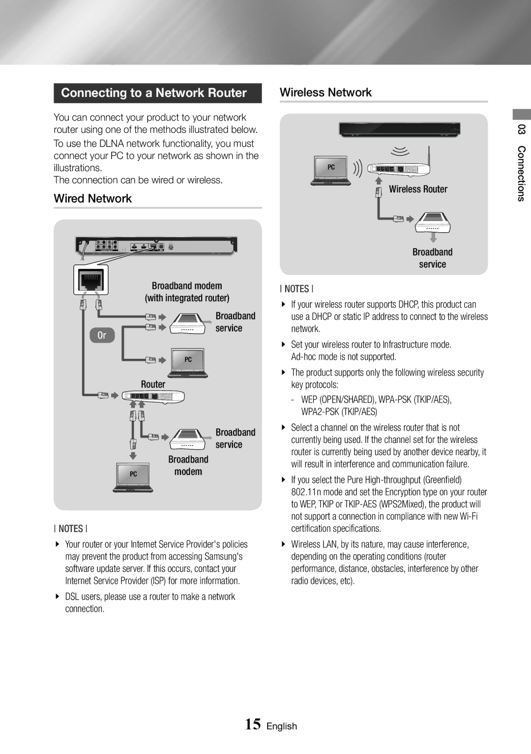 Samsung BD-J7500/ZF, BD-J7500/EN manual Connecting to a Network Router, Wired Network, Wireless Network 