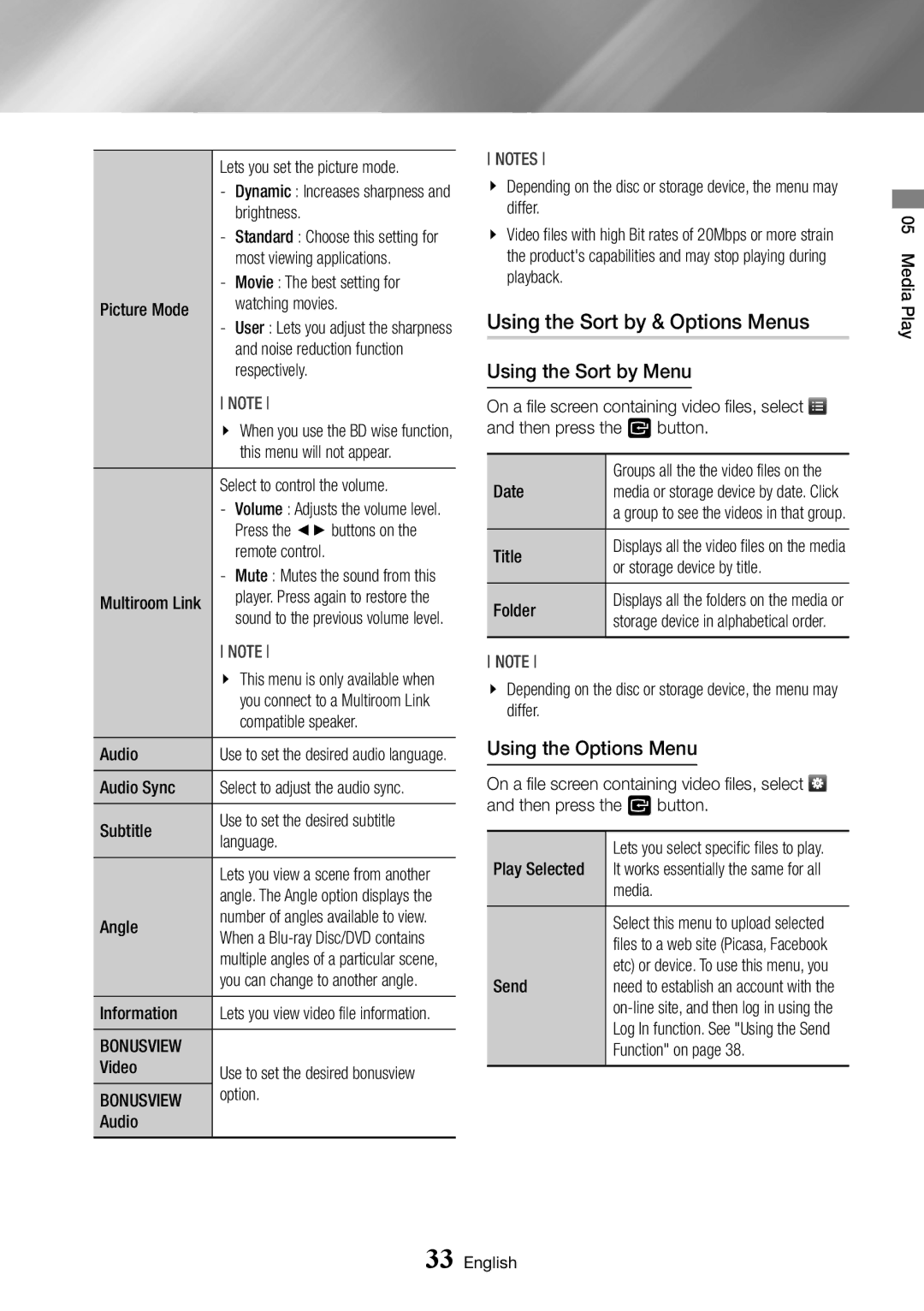 Samsung BD-J7500/ZF manual Using the Sort by & Options Menus, Using the Sort by Menu, Using the Options Menu, Bonusview 