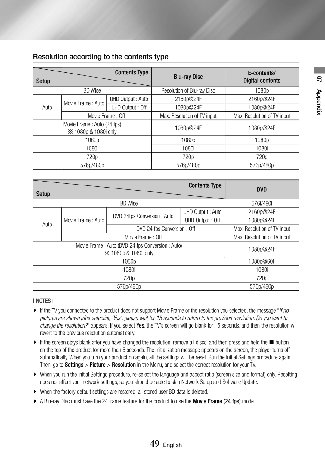 Samsung BD-J7500/ZF, BD-J7500/EN manual Resolution according to the contents type 