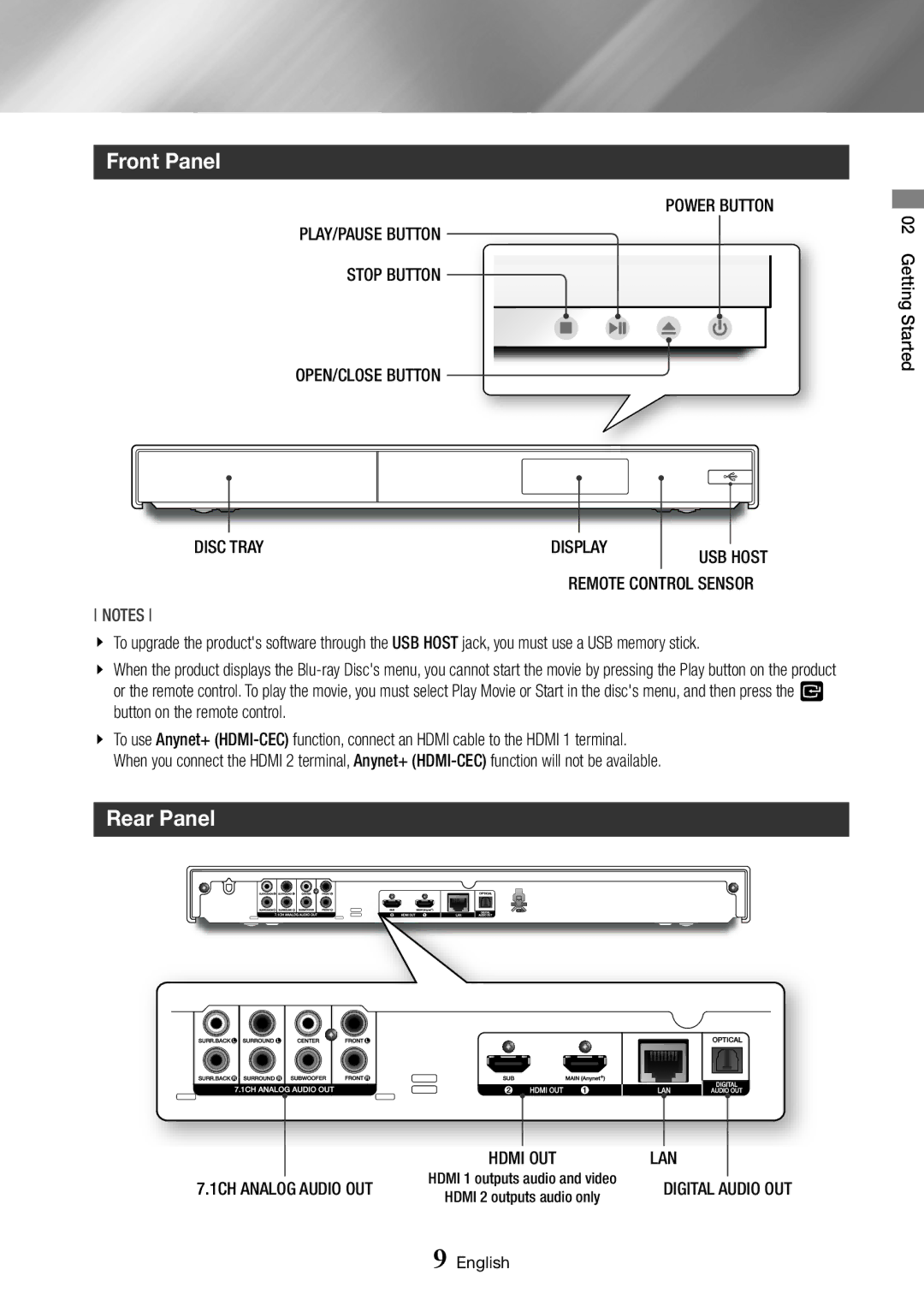 Samsung BD-J7500/ZF, BD-J7500/EN manual Front Panel, Rear Panel, Tray Display, OUT LAN 1CH Analog Audio OUT 