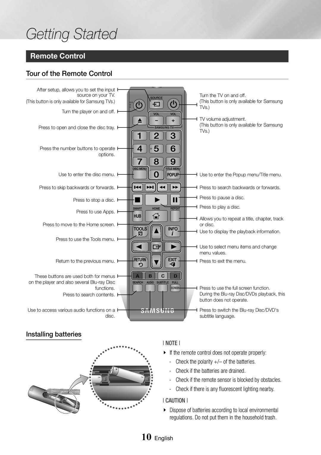 Samsung BD-J7500/EN manual Tour of the Remote Control, Installing batteries, Getting Started, Vol- + Vol+, English 