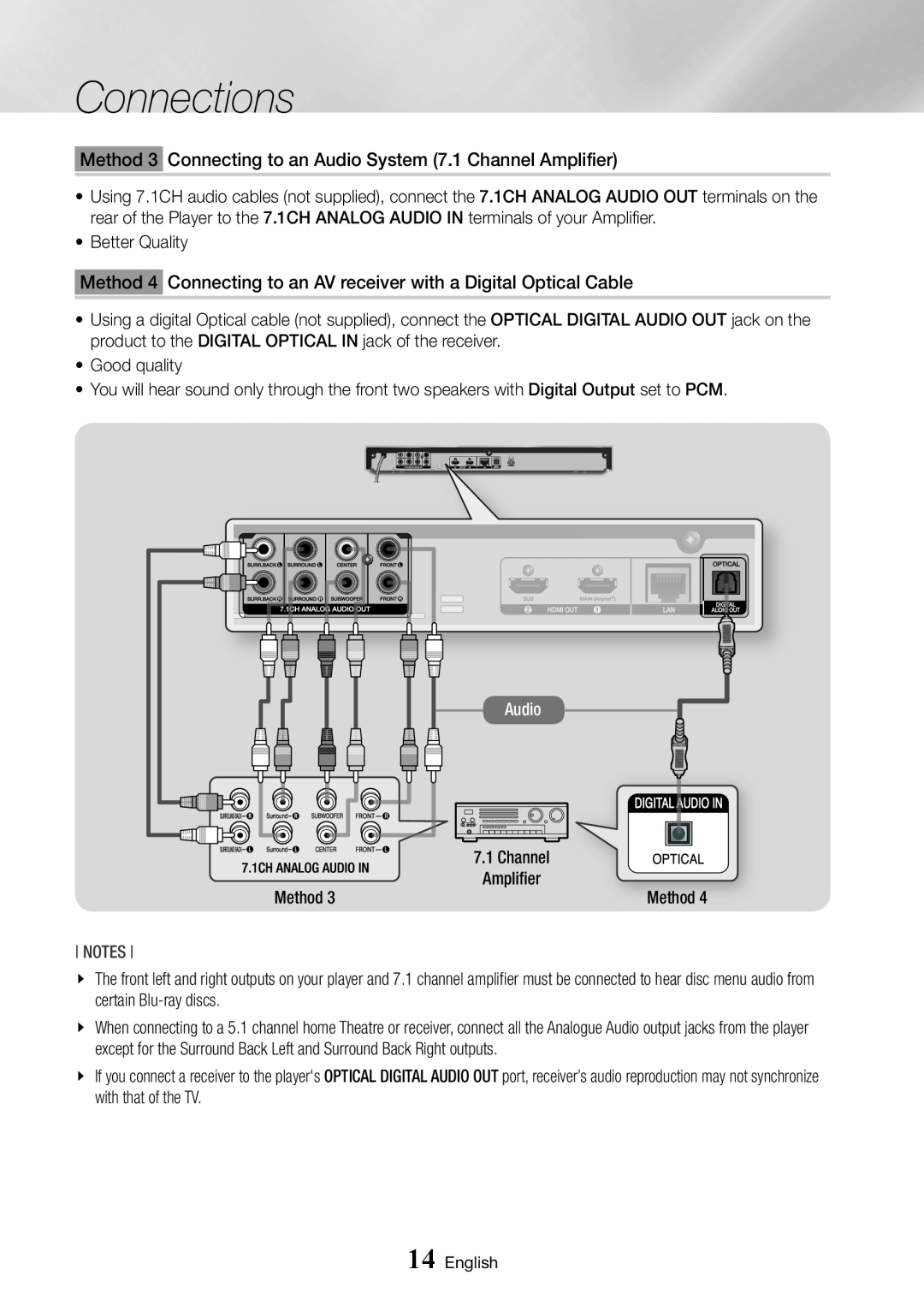 Samsung BD-J7500/EN, BD-J7500/ZF manual Connections, Method 3 Connecting to an Audio System 7.1 Channel Amplifier 