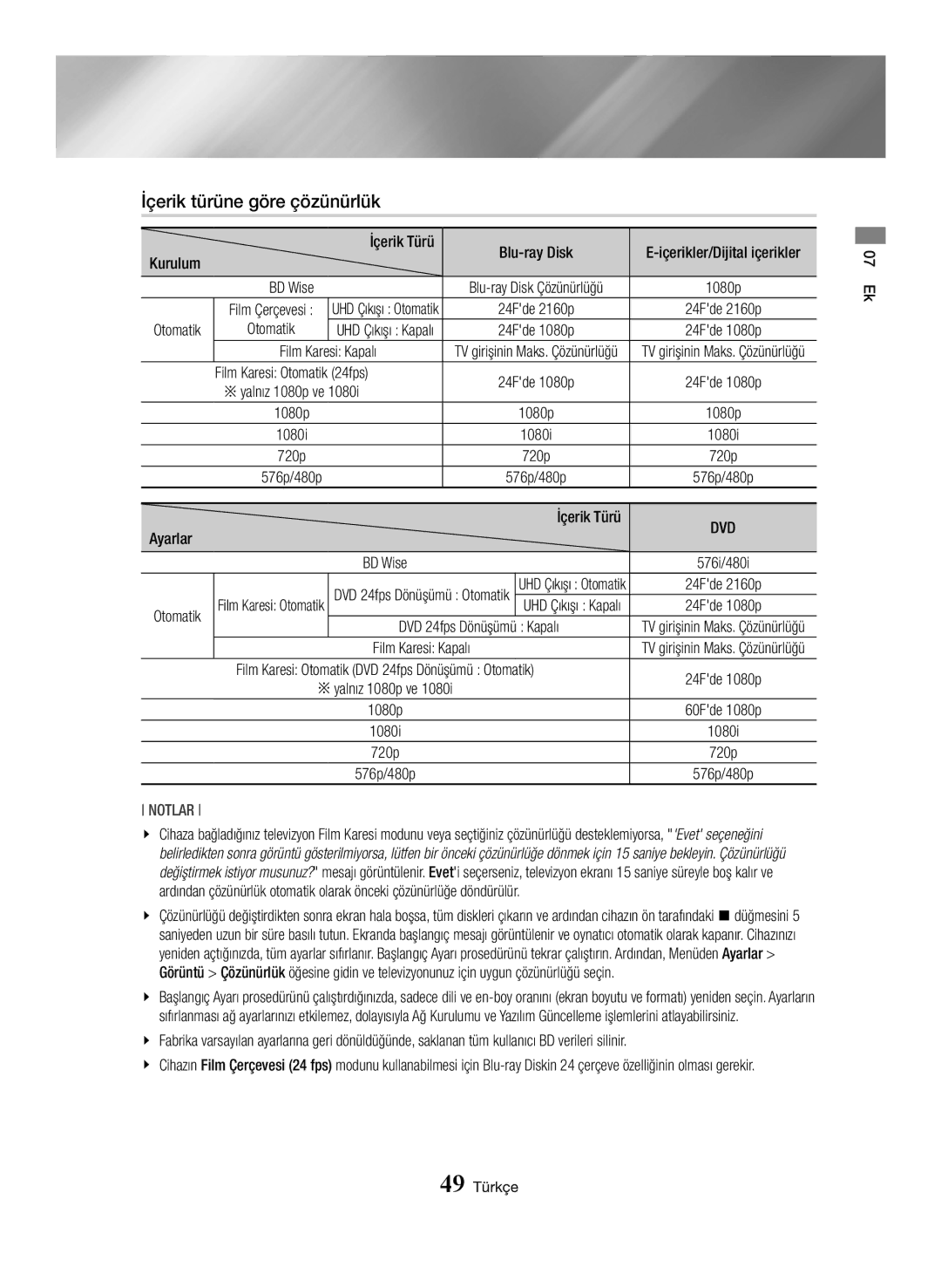 Samsung BD-J7500/EN manual İçerik türüne göre çözünürlük, Kurulum, Film Karesi Kapalı, Ayarlar İçerik Türü 