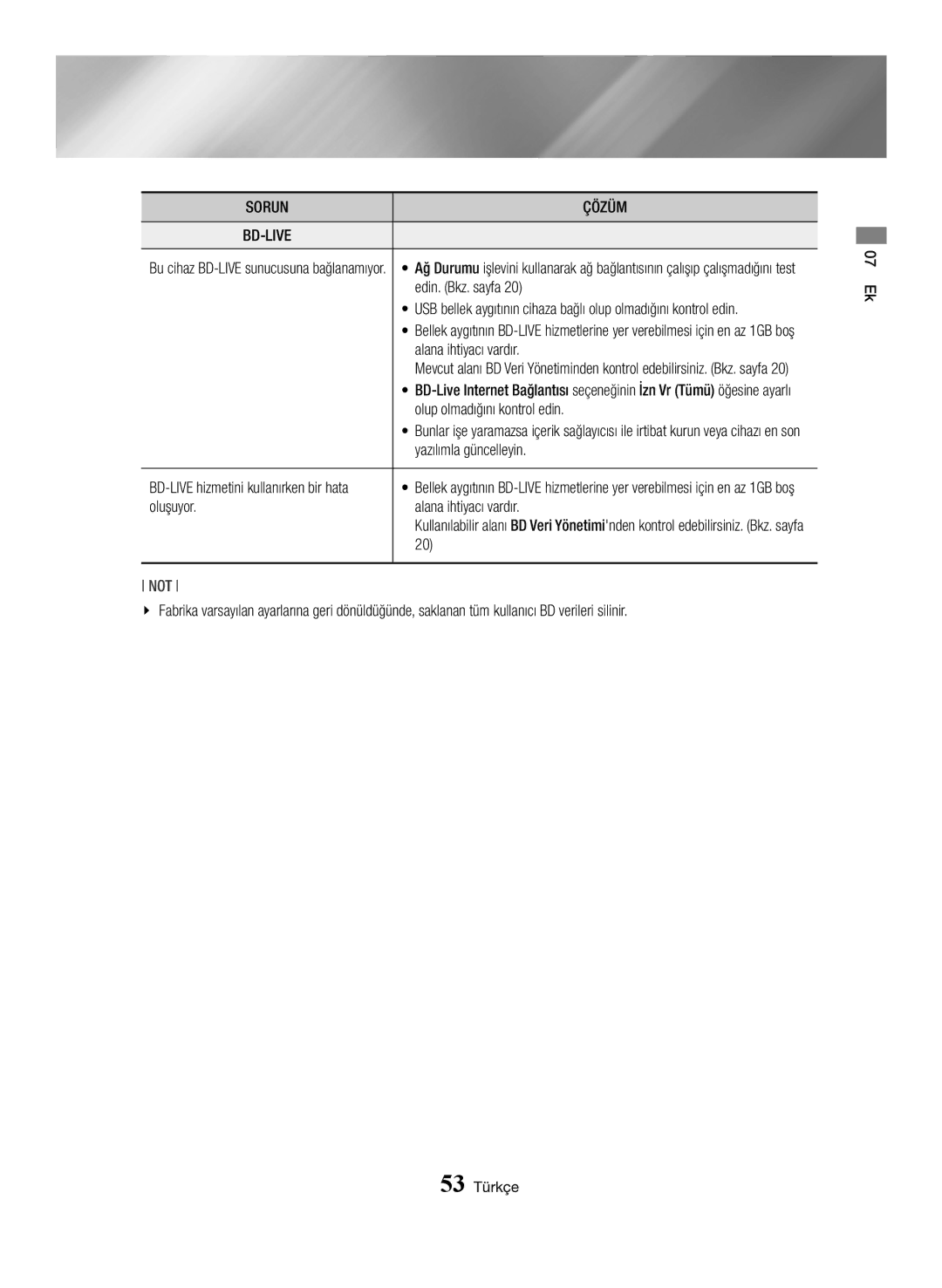 Samsung BD-J7500/EN manual Edin. Bkz. sayfa, Alana ihtiyacı vardır, Olup olmadığını kontrol edin, Yazılımla güncelleyin 