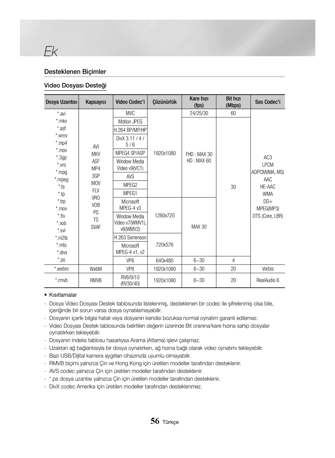 Samsung BD-J7500/EN manual Desteklenen Biçimler, Video Dosyası Desteği, Çözünürlük, Bit hızı, Mbps 