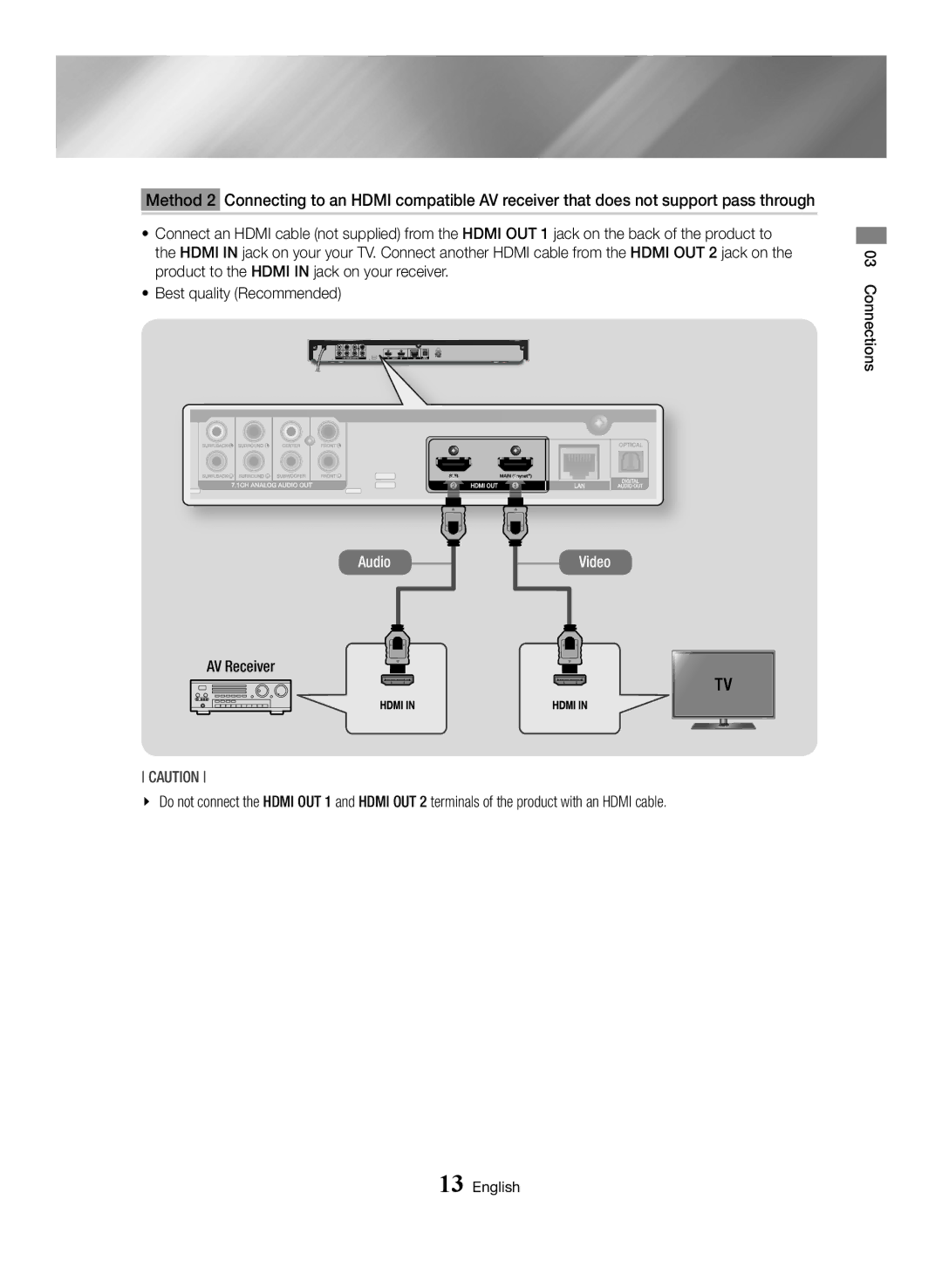 Samsung BD-J7500/EN manual AV Receiver 