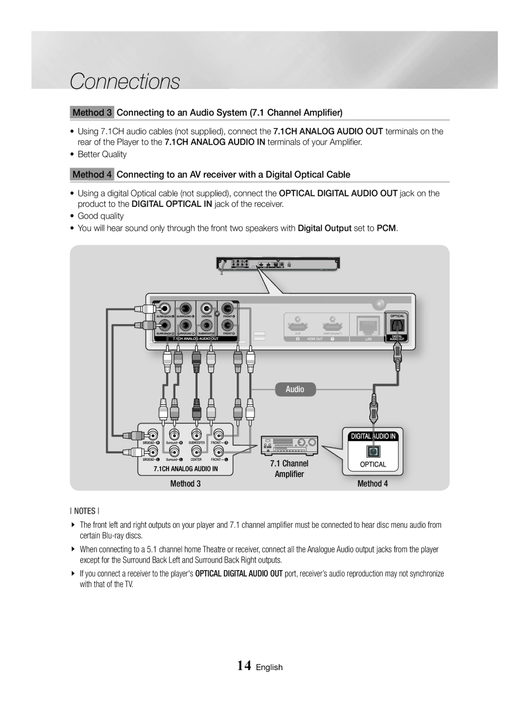 Samsung BD-J7500/EN manual Method 