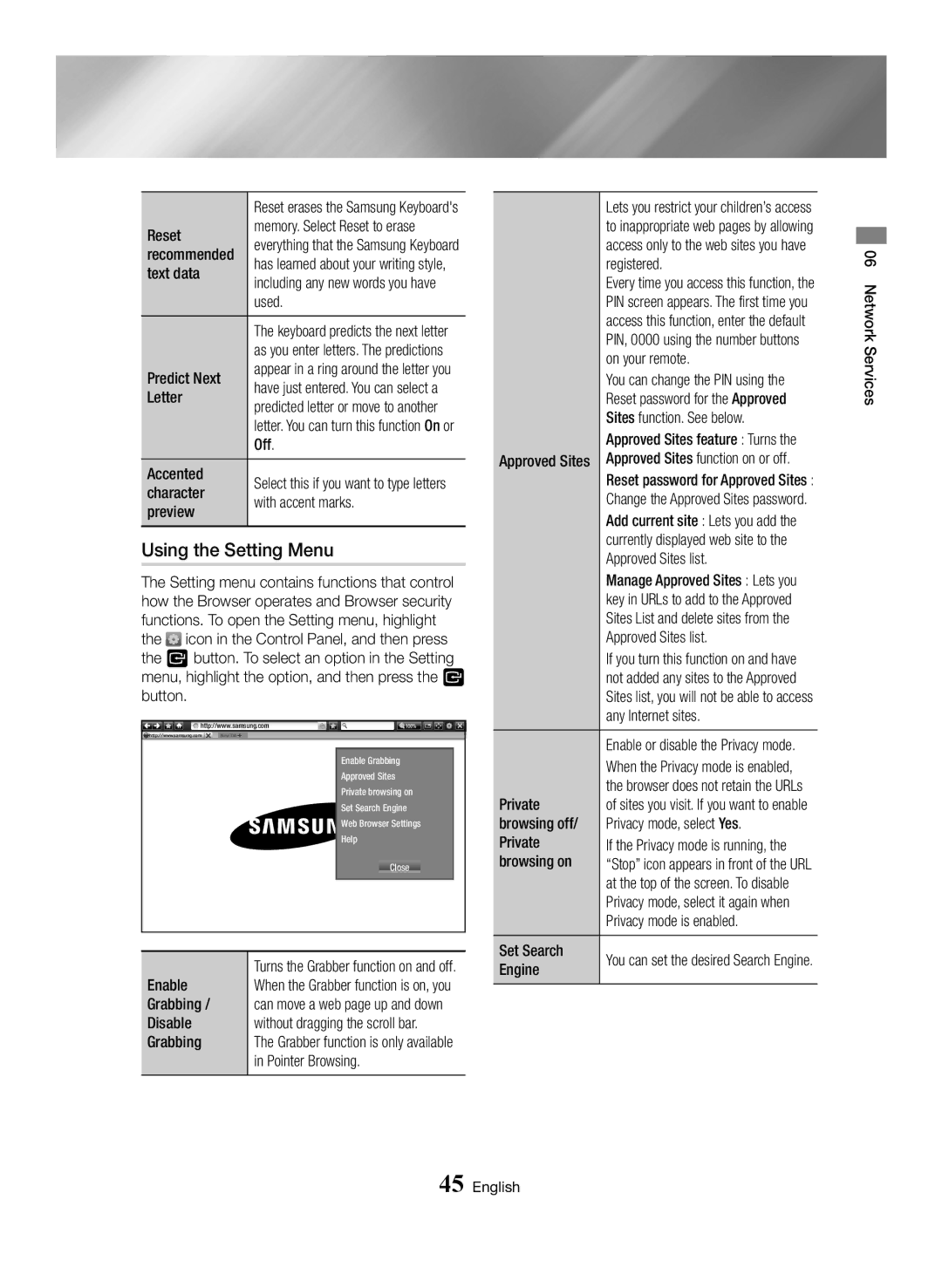 Samsung BD-J7500/EN manual Using the Setting Menu 