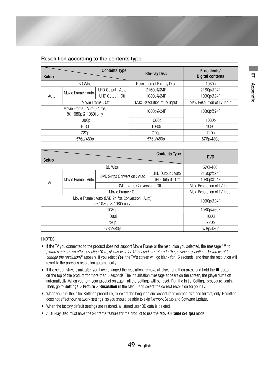 Samsung BD-J7500/EN manual Resolution according to the contents type 