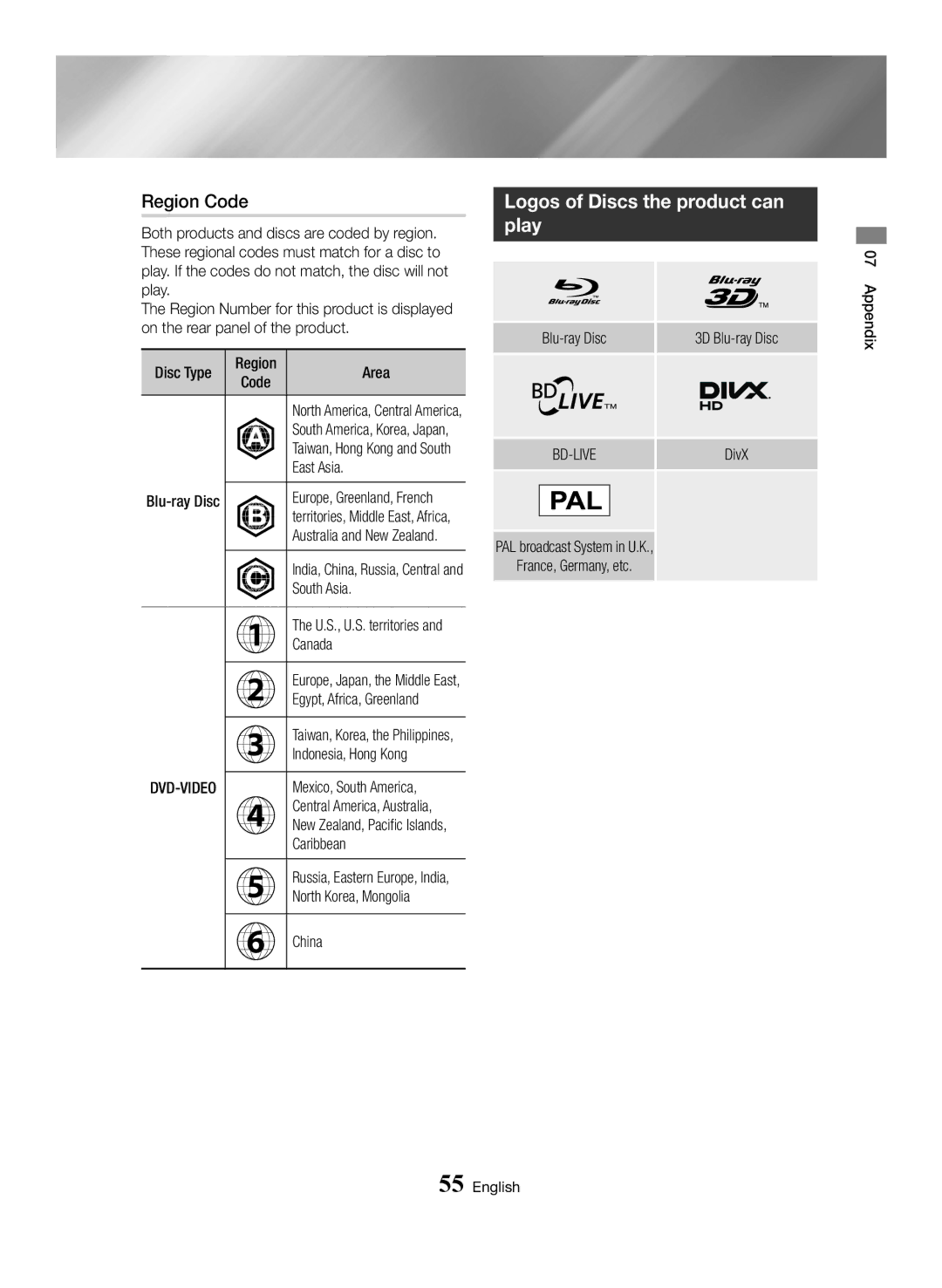 Samsung BD-J7500/EN manual Region Code, Logos of Discs the product can play 