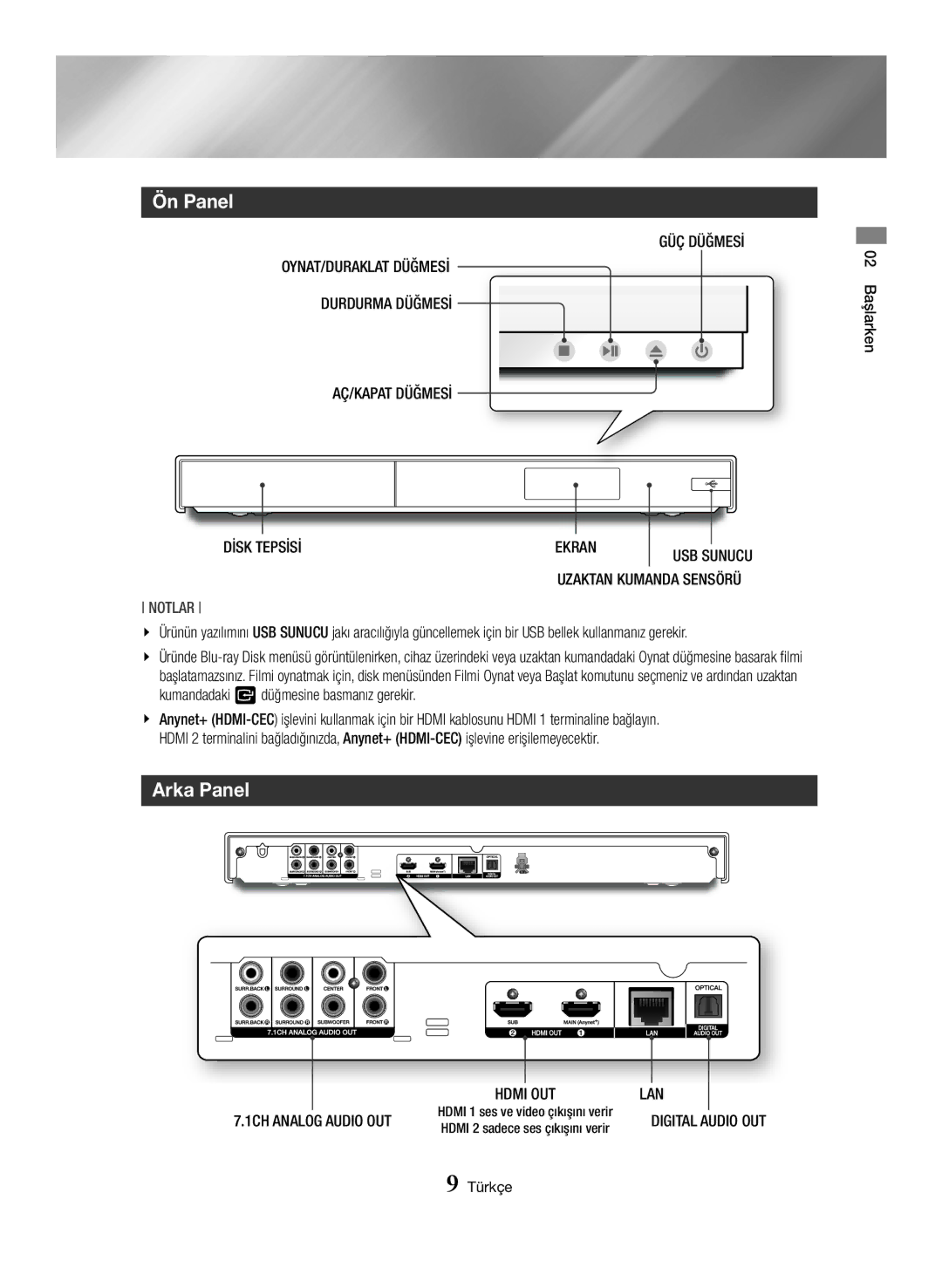 Samsung BD-J7500/EN manual Ön Panel, Arka Panel, GÜÇ Düğmesİ, AÇ/KAPAT Düğmesİ, Dİsk Tepsİsİ Ekran USB 