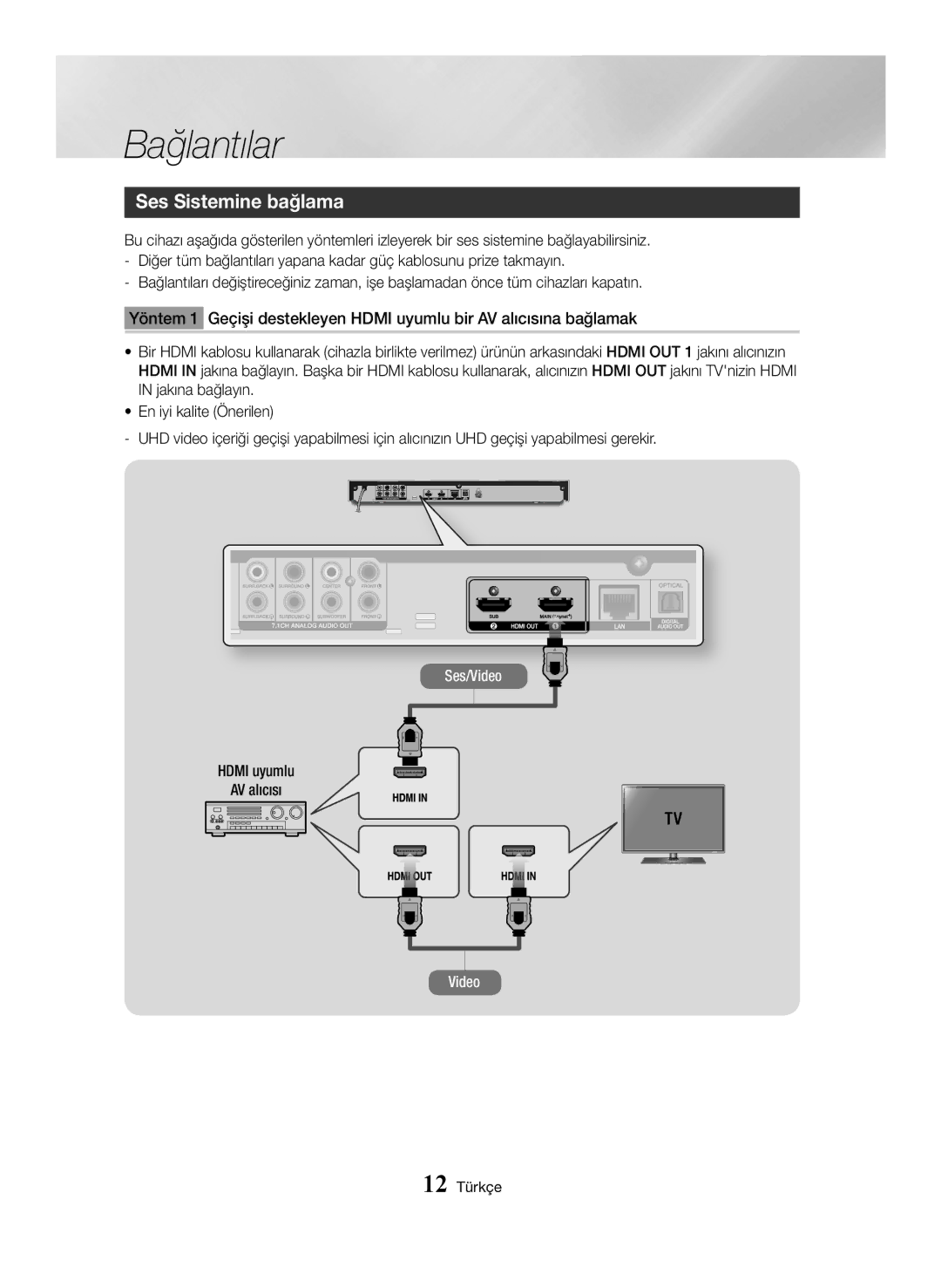 Samsung BD-J7500/EN manual Ses Sistemine bağlama, Hdmi uyumlu AV alıcısı 