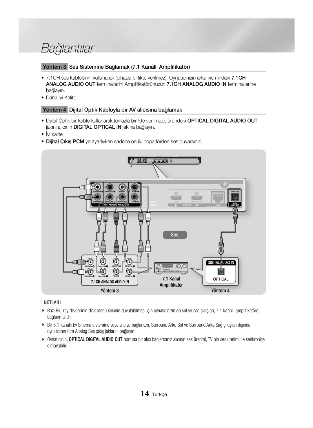 Samsung BD-J7500/EN manual Yöntem 