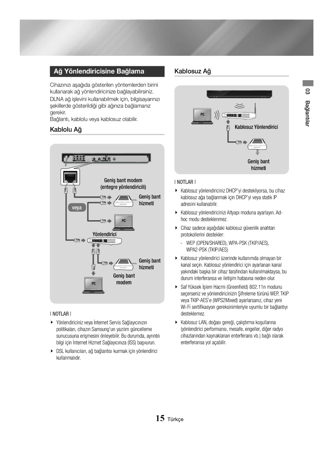 Samsung BD-J7500/EN manual Ağ Yönlendiricisine Bağlama, Kablolu Ağ, Kablosuz Ağ 