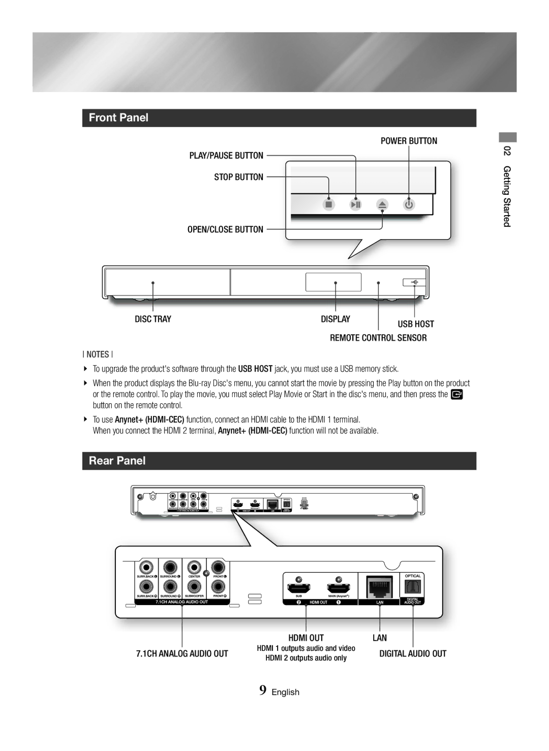 Samsung BD-J7500/EN manual Front Panel, Rear Panel, Tray Display, OUT LAN 1CH Analog Audio OUT 