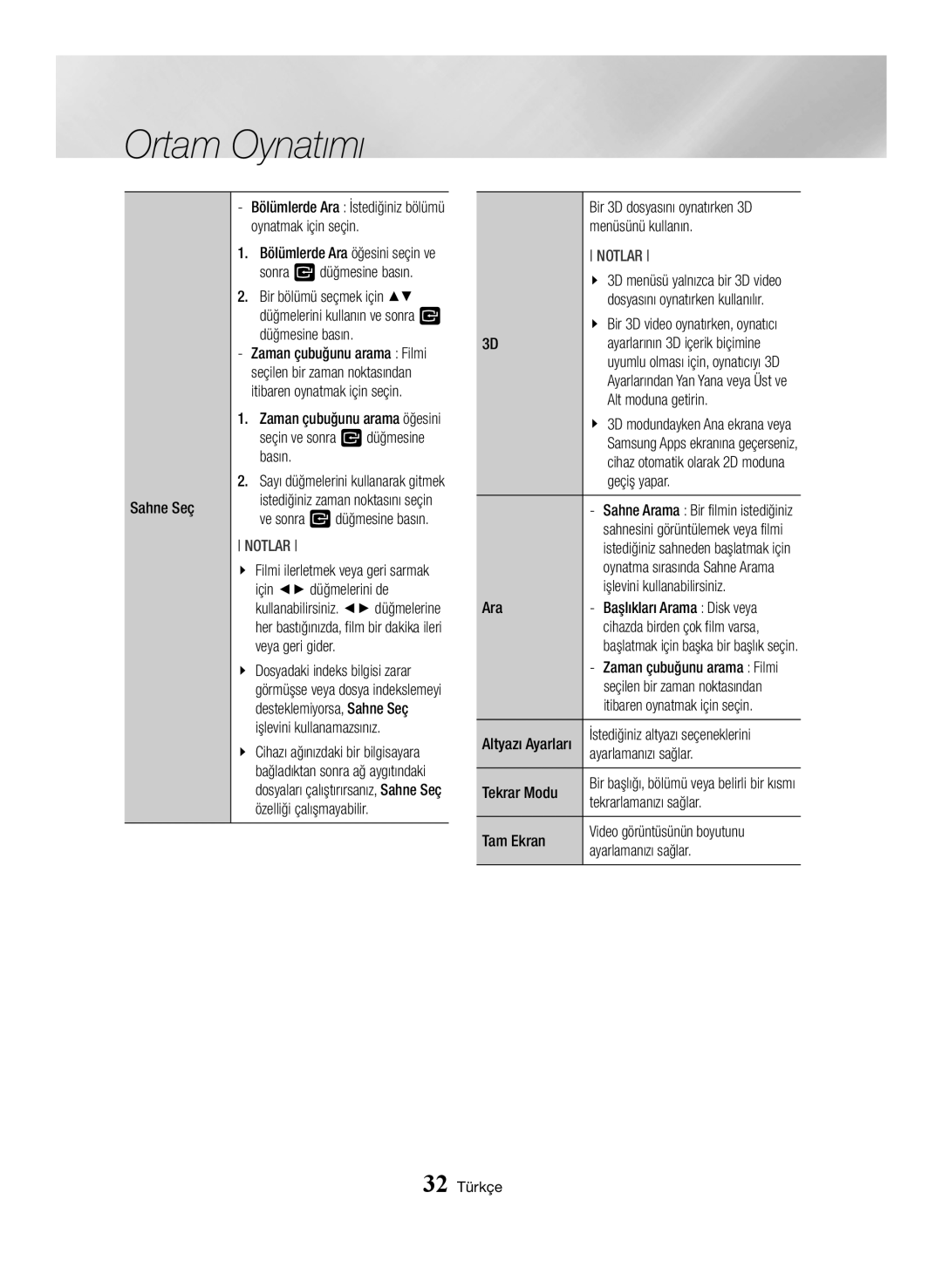 Samsung BD-J7500/EN manual Menüsünü kullanın, Alt moduna getirin, Geçiş yapar, Ara Işlevini kullanabilirsiniz, Tekrar Modu 