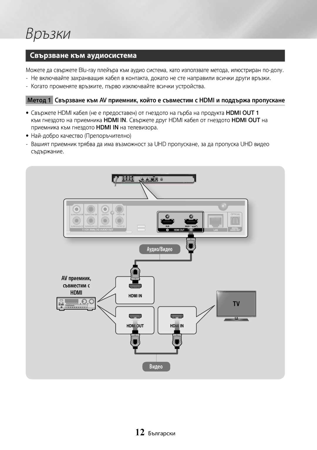 Samsung BD-J7500/EN manual Свързване към аудиосистема, Hdmi 