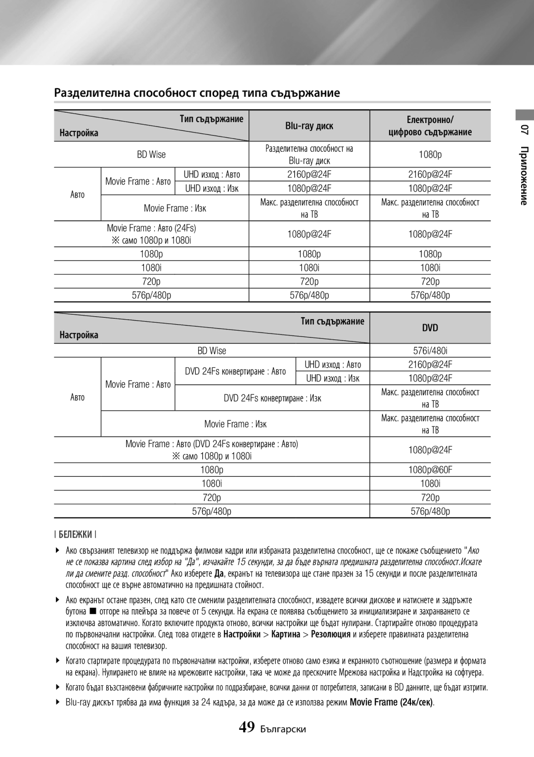 Samsung BD-J7500/EN manual Разделителна способност според типа съдържание, Авто, Movie Frame Изк, Dvd 