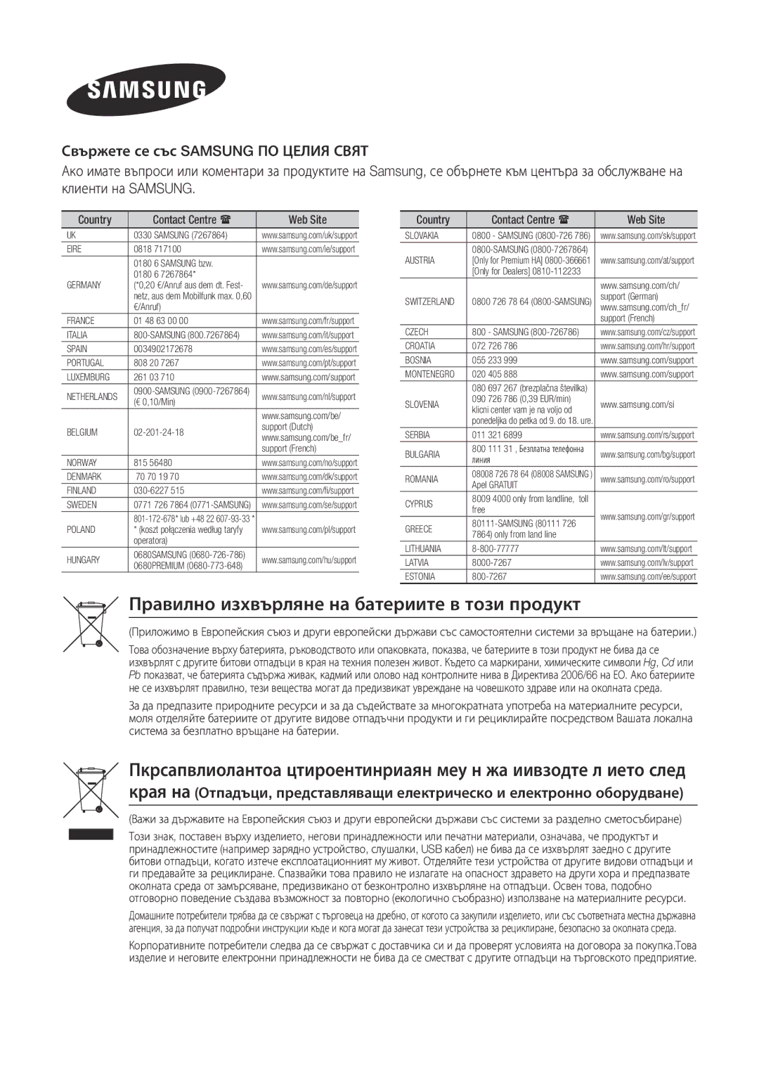 Samsung BD-J7500/EN manual Правилно изхвърляне на батериите в този продукт, Web Site Country 