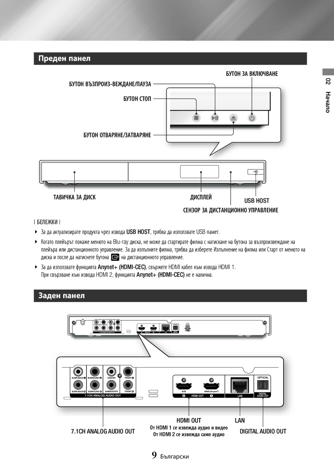 Samsung BD-J7500/EN manual Преден панел, Заден панел 