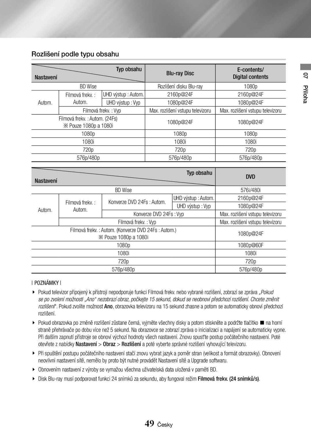 Samsung BD-J7500/EN manual Rozlišení podle typu obsahu, Typ obsahu, Filmová frekv. Vyp, Autom, Konverze DVD 24Fs Vyp 