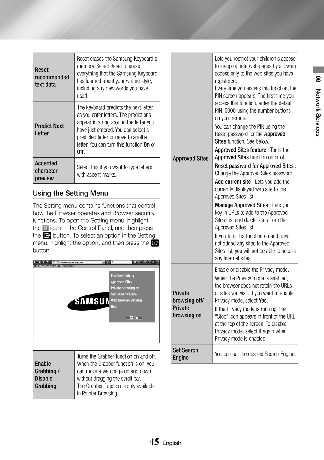 Samsung BD-J7500/EN manual Using the Setting Menu 