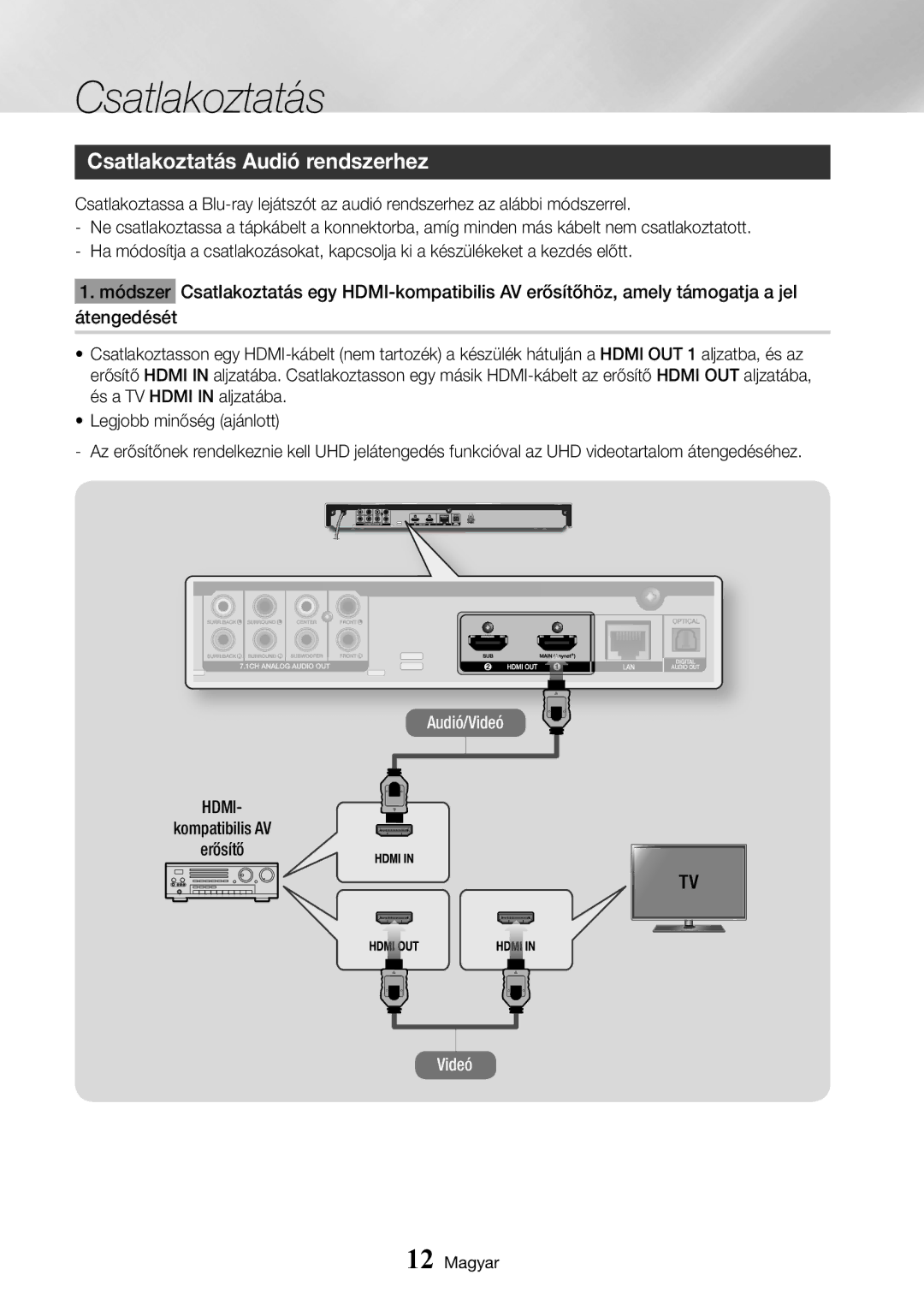 Samsung BD-J7500/EN manual Csatlakoztatás Audió rendszerhez, Hdmi, Kompatibilis AV Erősítő 