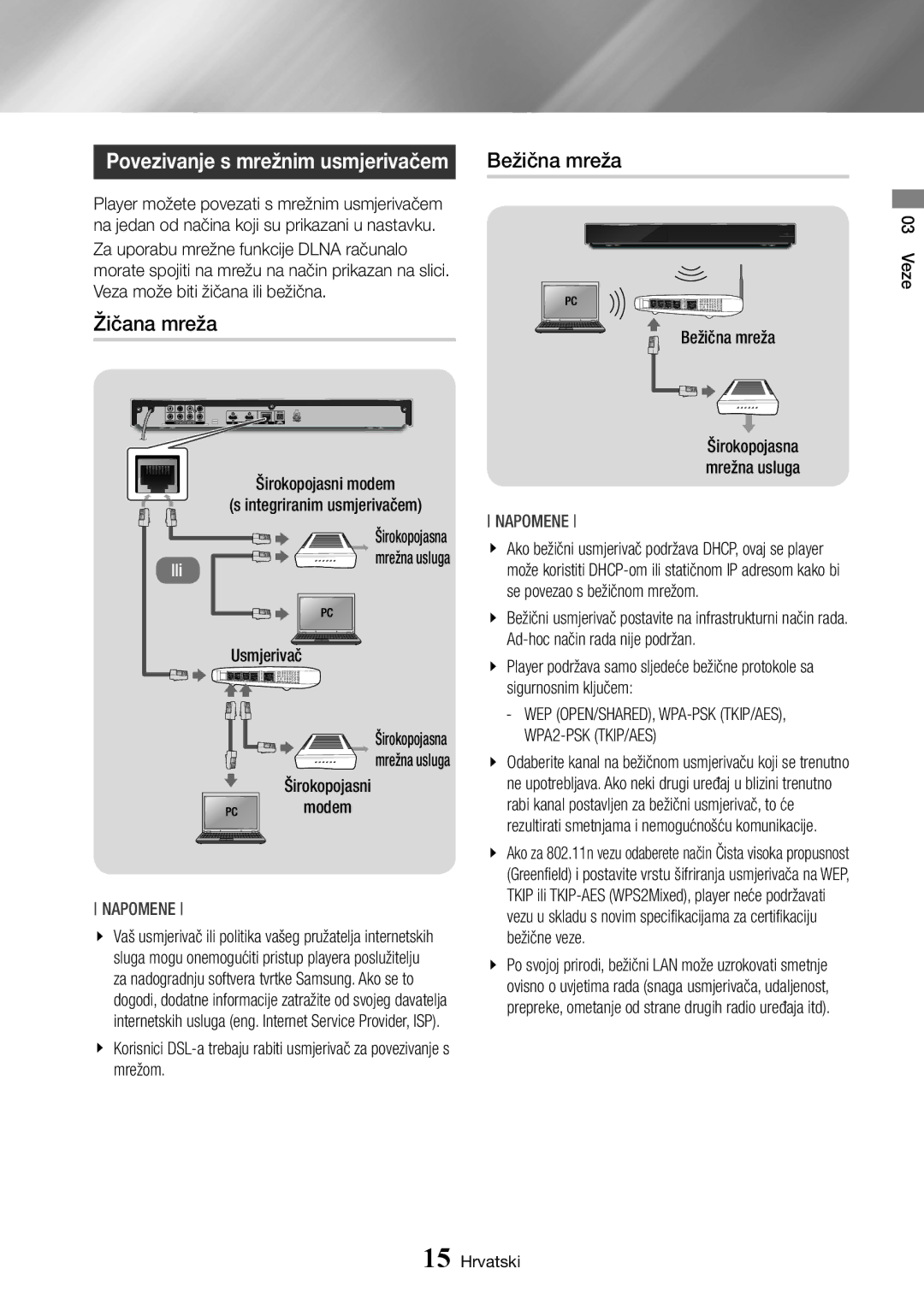 Samsung BD-J7500/EN manual Žičana mreža, Bežična mreža, Širokopojasni modem Integriranim usmjerivačem, Širokopojasni Modem 